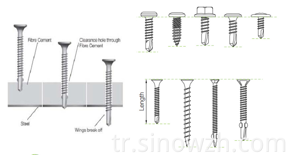 Fastening